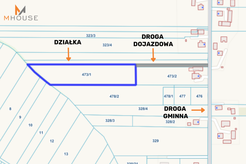 Działka rolno-budowlana